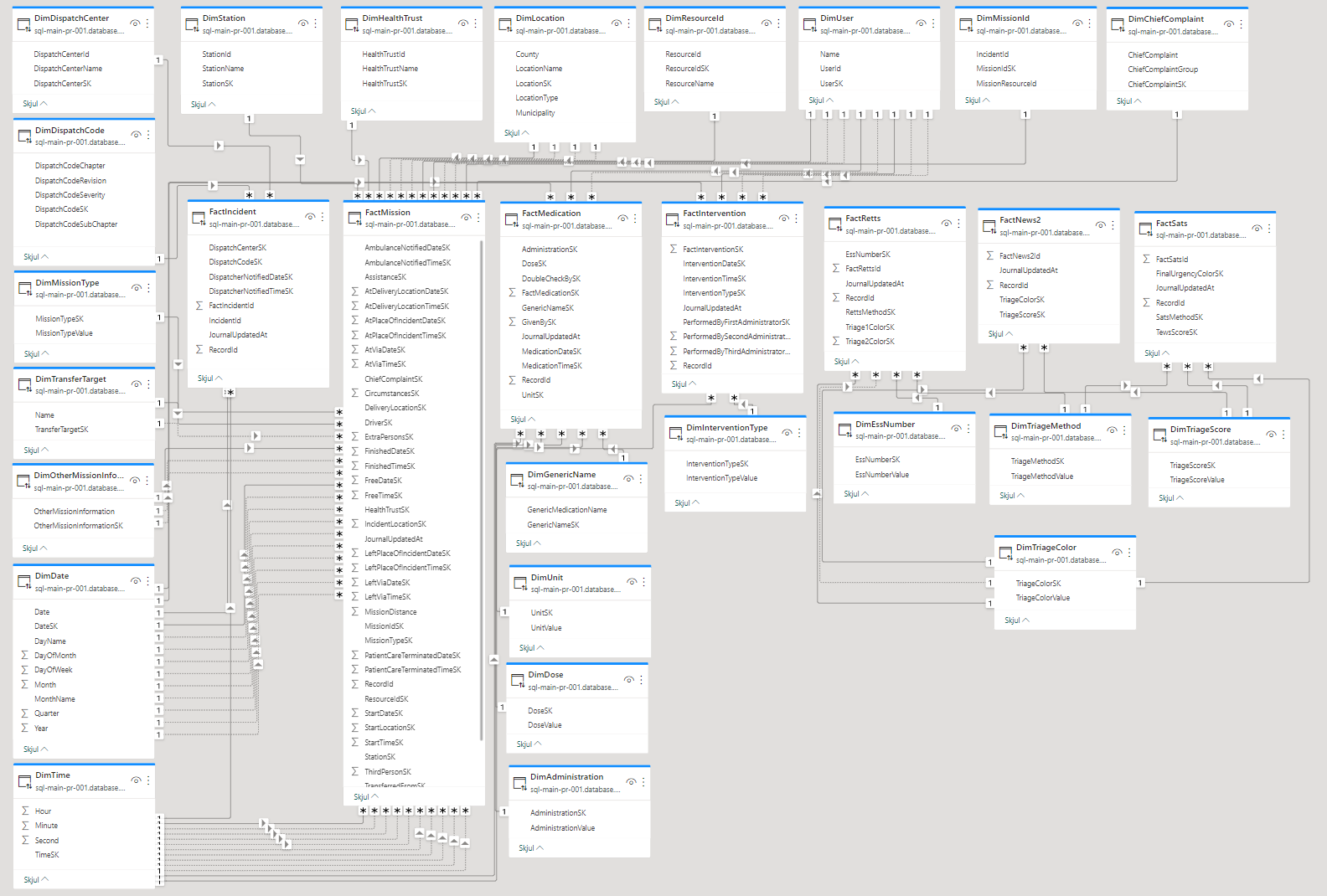 Updated star schema image